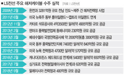 LS전선 동해사업장, 하물며 창고까지 클린룸으로 만들다