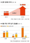 임대료에 뺨맞고 온라인에 밀리고, 신촌 터줏대감의 퇴장