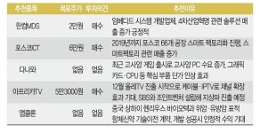 [Hot Briefing] 11월 첫째주 Weekly Market