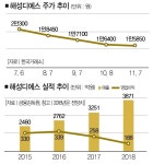 [生生스몰캡 해성디에스] 전기차 달리면 꽃길 열릴지어다