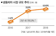 피자 빅3 얼려버린 냉동피자의 맛있는 반란