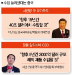 알리바바의 통큰 약속에도 아모레 주가 시큰둥한 이유