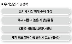 [生生스몰캡 우리산업]이 회사 기술력 없으면 전기차도 없다