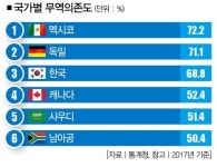 [제조업과 민생] 제조업 위기 남일 아니라카이