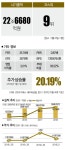 [Company Insight 삼성물산] 돌아온 래미안, 이통사 손 안 잡은 이유