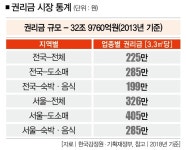 상가 권리금 깎는 솜씨에 혹하는 순간 낭패