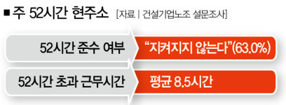 주 52시간 막는 돌관공사를 아시나요