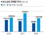 본사에 휘둘리는 르노삼성, 사실상 하청업체의 눈물