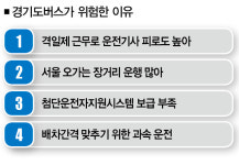 [안전점검❶] 경기도버스, 툭하면 과속에 무정차 … 공포의 질주