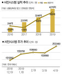 [生生 스몰캡 서진시스템] 5G 장비 캐비넷, 누가 만드나 봤더니…