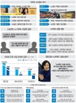 (주)이마트노브랜드 이매2점 | 이마트 노브랜드, No! No! 출점 때마다 '시끌'