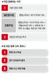 버닝썬 같은 위장등록 유흥주점 수두룩한 이유