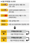[양재찬의 프리즘] 통상조직 정비하고 기술 경쟁력 키우자