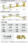 [Company Insight 이마트에브리데이] 축제 열기엔 과제가 너무 많다