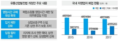 골목은 정말 규제의 역설에 빠졌나