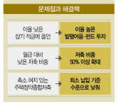 [매콤짭짤 솔로가계부] 바깥세상 무서운 캥거루족의 독립기