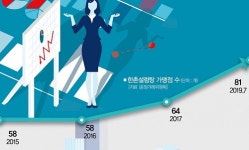가맹점 계약종료 제로 달성한 한촌설렁탕의 비밀