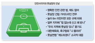 [단독보도] 우리 아이들 뛰노는 풋살장이 위험하다