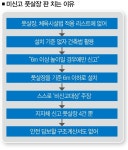 [풀스토리] 실외 풋살장 94.5%, 신고도 없이 지었다