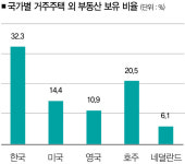 [변호사닷컴의 생활법률] 기획부동산에 당하지 않는 7가지 기술