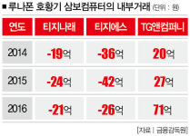루나폰 전성기에 삼보 오너 일가 회사 콧바람