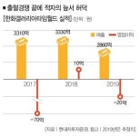 대기업도 못 버티는데… 갤러리아면세점63 폐점의 함의