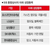 수출하던 상사의 무한변신, 렌트하고 망고 키우고