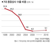 수출하던 상사의 무한변신, 렌트하고 망고 키우고