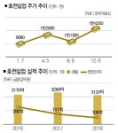 [生生 스몰캡 호전실업] Nike 없어도 No Problem