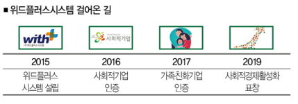 김승모 위드플러스시스템 대표, 신뢰를 파견합니다