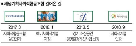 해냄기획사회적협동조합의 길 한사람의 몫, 발달장애인 해내다
