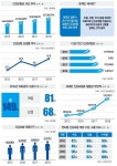 건보 적립금 충분 vs 고갈, 누가 옳은가