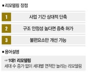 우리 아파트는 왜 리모델링이 안되죠?