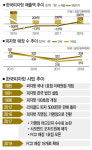 [Company Insight 피자헛] 햄버거처럼… 1인용 피자 통할까