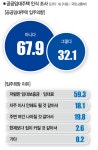 임대주택 들어오니 어린이집 생겼네