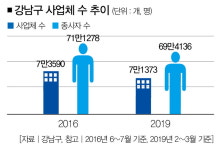 테헤란로 걸어보니 … 불야성 사라지자 근심이 밀려왔다