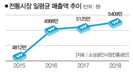 망원시장 가보니 … 회복과 침체 그 어디쯤에 선 상인들