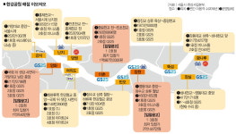 한강 편의점 쟁탈전, 황금 안을까 저주 낚을까