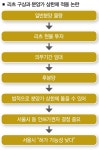 리츠로 분양가 상한제 뚫을 수 있을까 