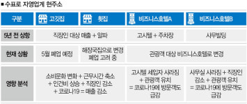 5년 만에 찾아간 수표로 골목에서 우려 곱씹다