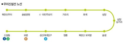 우이신설선 주변은 정말 황금알 낳았을까