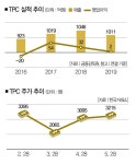 티피씨2공장 직원식당 | [生生 스몰캡 TPC] 스마트공장 돌면 이 회사가 웃는다