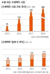 LG전자, LF, CU … 너네 수제맥주까지 만드니?