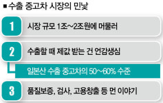 [김필수의 Clean Car Talk] 수출 중고차는 달리고 싶다