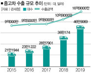 [김필수의 Clean Car Talk] 수출 중고차는 달리고 싶다