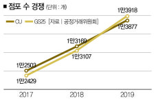 편의점 빅2는 왜 TV로 들어갔나