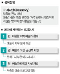[가톨릭대 공동기획-예민➌]  예술가 태운 세발자전거 따르릉