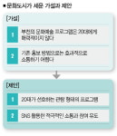 [가톨릭대 공동기획-문화도시➌] 당신은 동네 축제를 아시나요?
