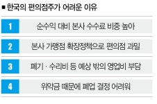 편의점 왕국의 점주와 알바는 행복할까