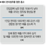 편의점 왕국의 점주와 알바는 행복할까